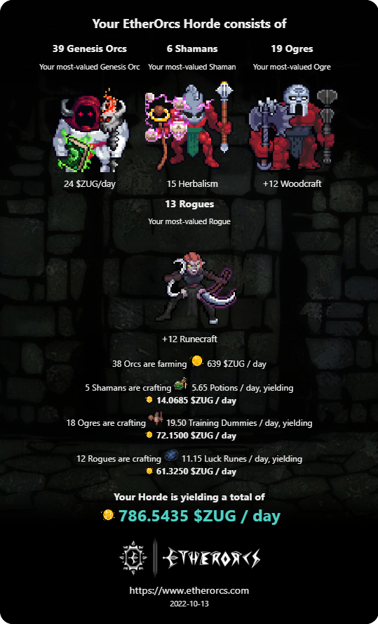 Congrats for the  1st Zugaversary 

<a href="/EtherOrcs/">EtherOrcs ⚔️</a> <a href="/poof_eth/">poof</a>