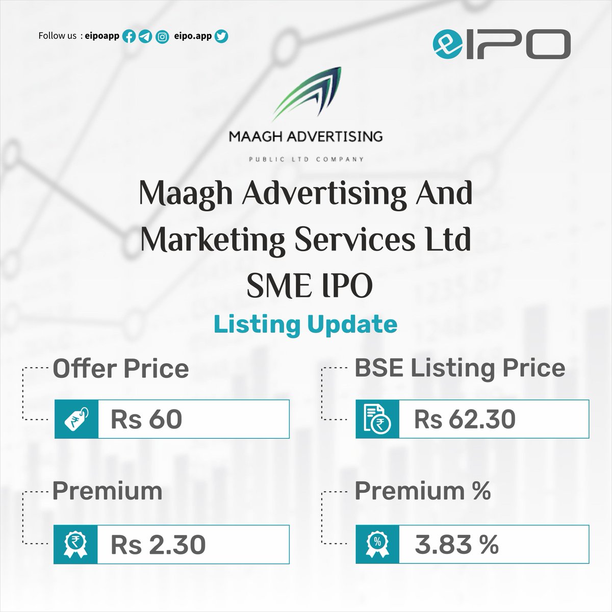 eipo_app's tweet photo. Maagh Advertising And Marketing Services Ltd SME IPO Listing
#ipo #SME #EIPOAPP #eipo #smeipo
#marketing #business #marketingdigital #digitalmarketing #branding #instagram #advertising #advertisingagency #creative #SmallBusinesses  #ContentCreator #JIMINDAY https://t.co/Dlfgy8yKdX