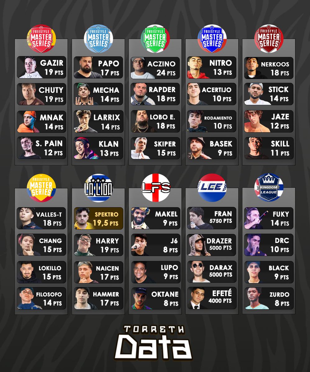 Los 4 primeros de cada liga nacional