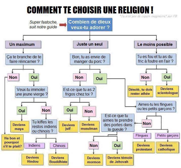 Bonjour