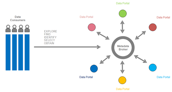 Joinup_eu's tweet image. 🏷️How can #PublicAdministrations’ portals exchange #metadata in an effective way❓
🎯Via the #DCAT &amp;amp; #DCATAP specifications based on the #DataCatalogue.
☸️Check out this presentation by @BartHanssens to learn more about it❗
👉bit.ly/3y6GiYf
@daringtocommIT