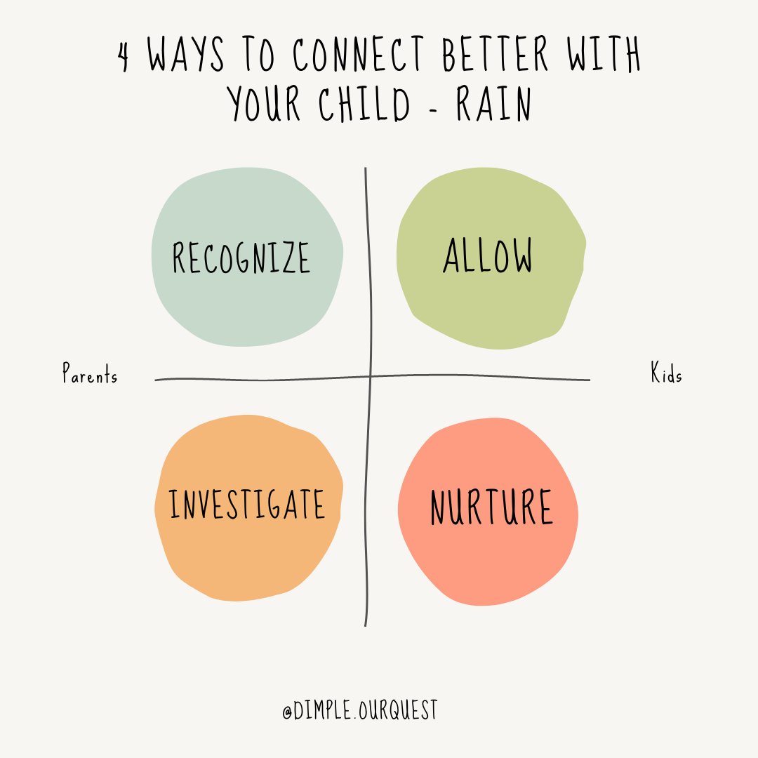 DimpleSMehta's tweet photo. #attachmentparenting #childhoodunplugged #children #consciousliving #consciousparenting #consciousparentingcoach #education #gentleparenting #lifewithlittles #mentalhealth #mentalhealthawareness #mindfulmama #mindfulparenting #momblogger #momlife #momsofinstagram #motherhood #mom https://t.co/ALfX4shFzc