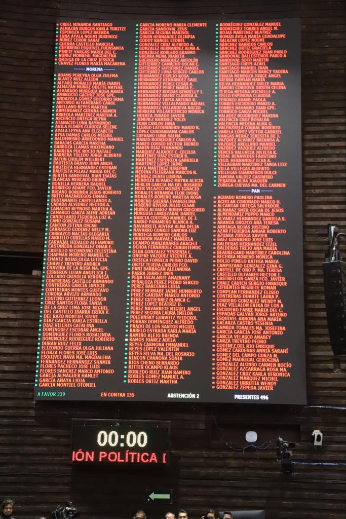 ¡Se logró! Gracias a las y los legisladores que con su voto a favor han hecho realidad que nuestras Fuerzas Armadas tengan certeza en sus labores de seguridad y las familias mexicanas se sientan y vivan seguras.