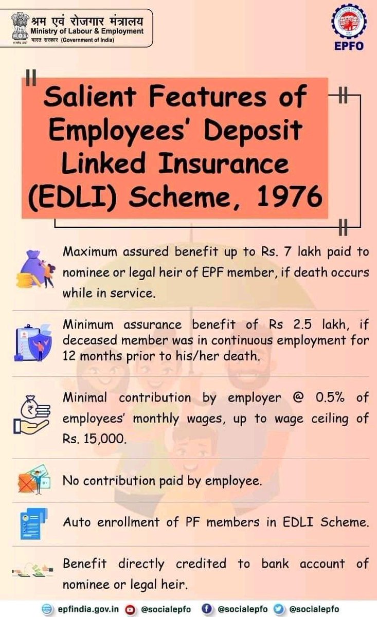 SunrisingSSPL's tweet photo. Salient Features of Employee Deposit Linked Insurance(EDLI) Scheme, 1976.

#EPFO #SocialSecurity #PF #employees #service 
#AmritMahotsav #sunrisingstaffing https://t.co/O6ww5qNJpb