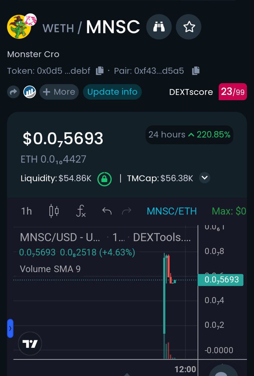 MonsterCroERC's tweet photo. We have successfully updated all the #Dextools links and the chart is not bad at all! the ath is currently 75k but we will easily get over it with our LP #MonsterCro $MNSC #Eth https://t.co/KCffhGC5Nd