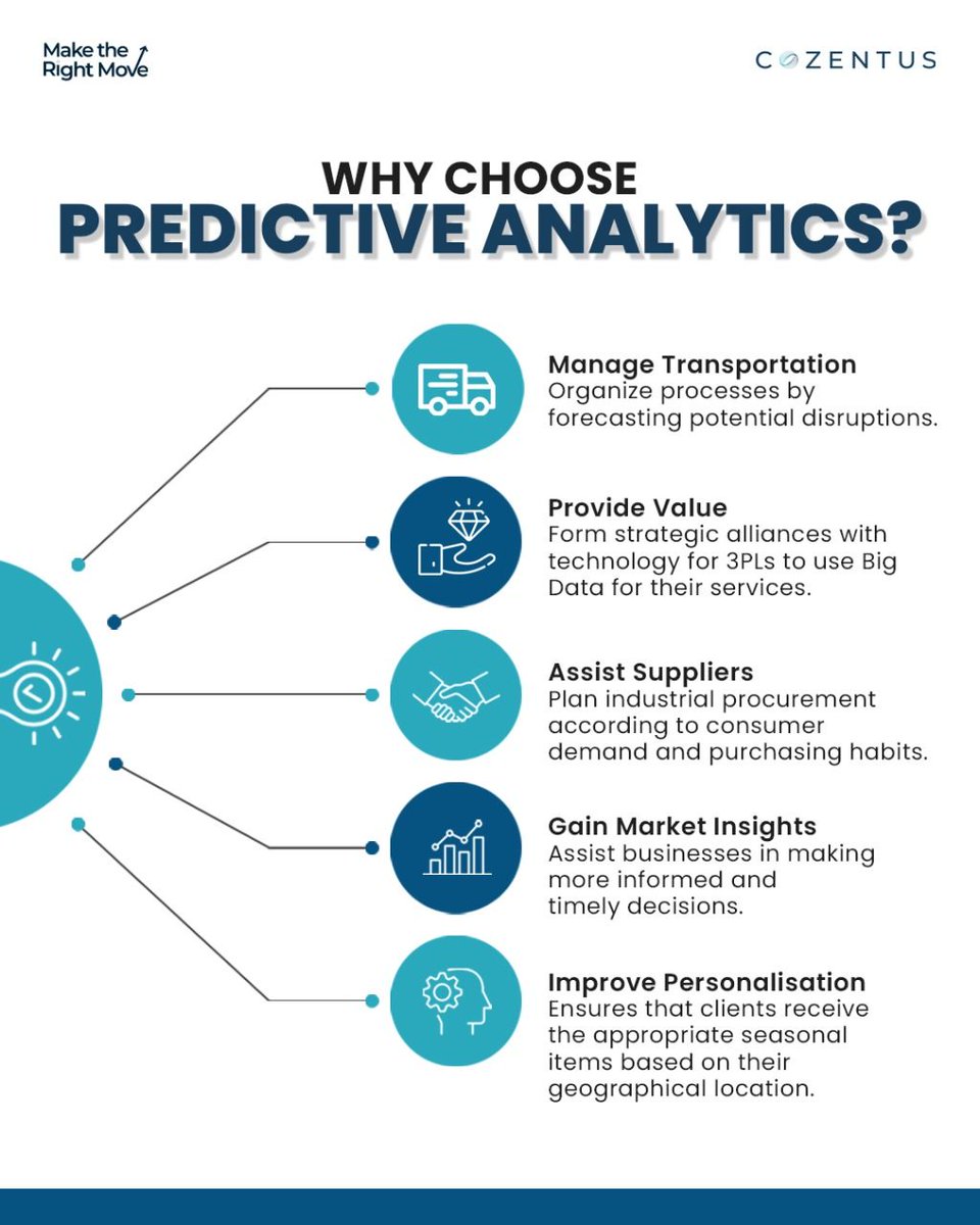 cozentus's tweet photo. Firms with predictive capabilities can handle customer service and traffic patterns, labor unrest, and meteorological events that affect shipping and port activity with greater accuracy.​
#supplychain #logistics #transportation #shipping #supplychainmanagement #freight #cargo https://t.co/FQuGRp6Wir
