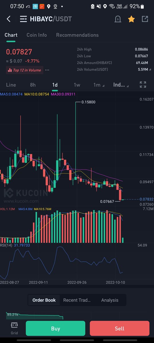 Horny4Hodl's tweet photo. buy #hibayc dip now 🔥 and hold it $hibayc https://t.co/DYDfzXqRqN