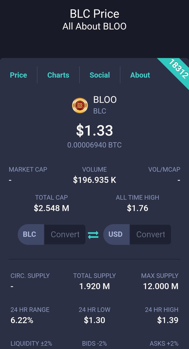 BLC Price Today 🚀 🚀 🚀
Just HODL

#Crypto #CryptoNews #ethereum #Bitcoin #news #cryptoworld #cryptomarket #Bloo #Blooteam #Bloocoin #JIMINDAY