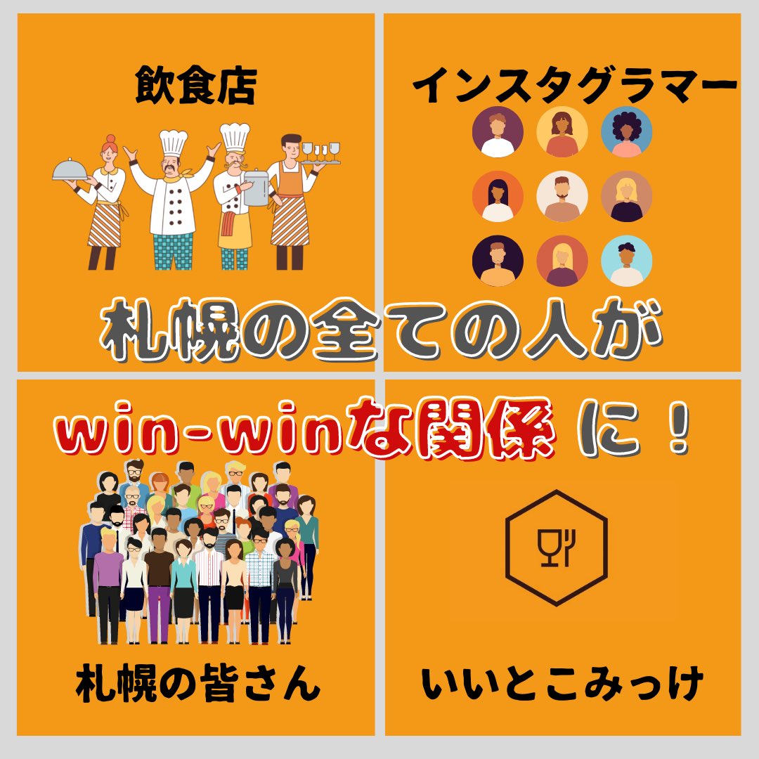 iitokomikke's tweet photo. いいとこみっけはwin-win-win-winを売りにしています！飲食店の方にはメンバーの投稿作成料と交通費を頂戴し、インスタグラマーさんには投稿を作って頂くことで成り立っていますが、、

札幌の方はお得に食べに行けるだけなんです！！！win中のwinなんです！！！

一緒に札幌を盛り上げましょう⭐️ https://t.co/fgcYsUestz