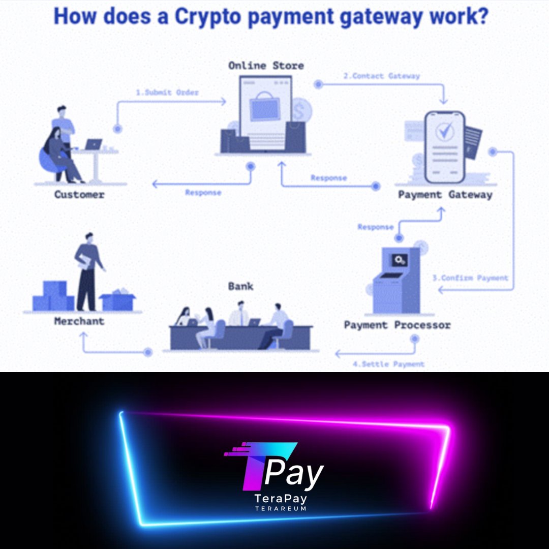 Z00LEEE's tweet photo. Get your bag of #Tera on time💚
Follow the path of people who understand what is coming💚
#TerareumTech #Terareum #Tera #Tera_Exchange #Tera_ExchangeUS
#Terapoolpad #TeraNFT #TeraPay https://t.co/xPk5ZrJTLh