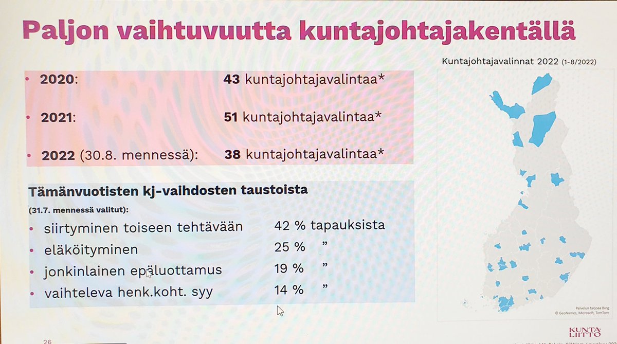 Suomen Kuntajohtajat (@skuntajohtajat) on Twitter photo Vuoden 2020 aikana tehtiin 43 kuntajohtajavalintaa ja vuoden 2021 aikana 51. Kuluvan vuoden elokuun loppuun mennessä on tehty jo 38 kuntajohtajavalintaa ja lisää on loppuvuonna tulossa. Muutos on jatkuvaa.<a href="/M_PekolaSjoblom/">M. Pekola-Sjöblom</a> Vuoden 2020 aikana tehtiin 43 kuntajohtajavalintaa ja vuoden 2021 aikana 51. Kuluvan vuoden elokuun loppuun mennessä on tehty jo 38 kuntajohtajavalintaa ja lisää on loppuvuonna tulossa. Muutos on jatkuvaa.<a href="/M_PekolaSjoblom/">M. Pekola-Sjöblom</a>