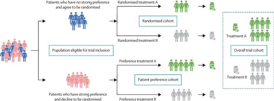 The Lancet Gastroenterology & Hepatology (@lancetgastrohep) on Twitter photo New Comment Noor (@nuru_noor1) & Siegel (<a href="/DrCoreySiegel/">Corey Siegel</a>) - Partially randomised, patient preference trials for inflammatory bowel disease
thelancet.com/journals/langa…
#IBD #gitwitter New Comment Noor (@nuru_noor1) & Siegel (<a href="/DrCoreySiegel/">Corey Siegel</a>) - Partially randomised, patient preference trials for inflammatory bowel disease
thelancet.com/journals/langa…
#IBD #gitwitter