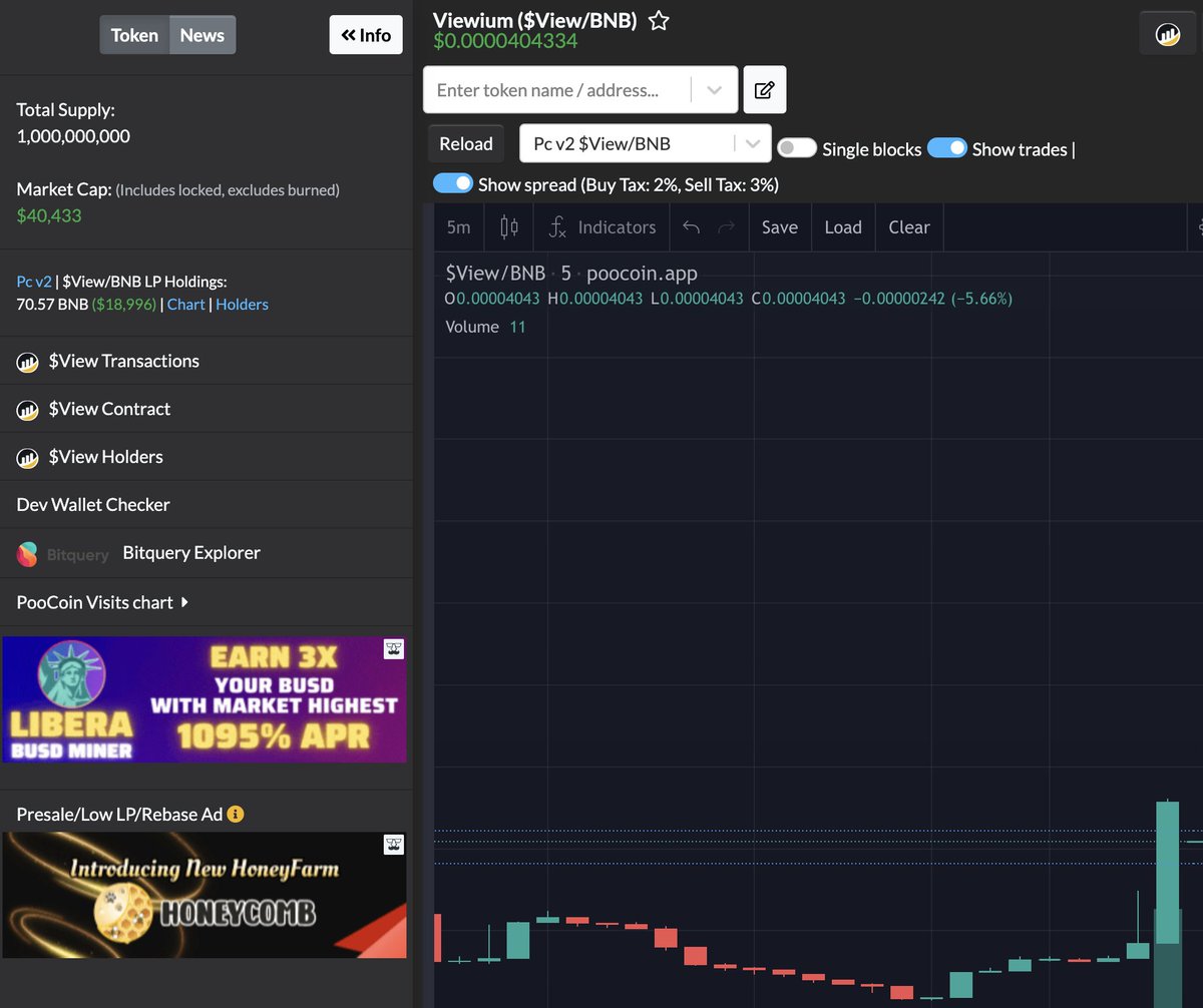 Seems like the chart has bottomed up, good to see a green candle followed and new buyers investing.🥳🥳🥳

Join our community to learn about what we are building.
t.me/viewiumofficial

#binance #bsc #crypto #viewium #pancakeswap #pinksale #nft