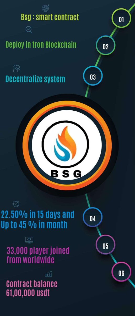 BSG2.0 - Blockchain Split Game (@BSGSplitGame) / Posts / X