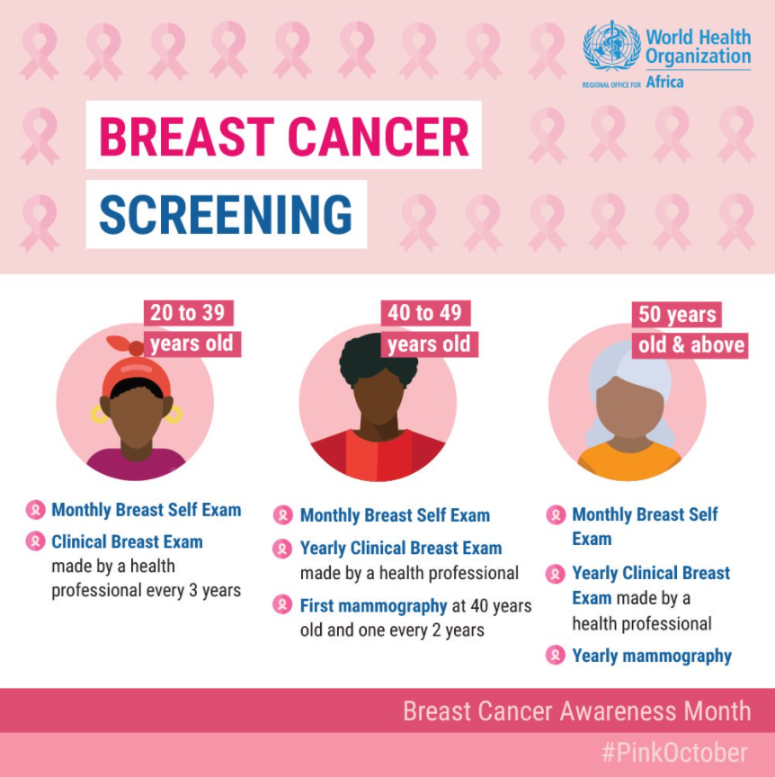 WHOZambia's tweet photo. October is #BreastCancerAwarenessMonth 💗
Awareness and regular screening is the best strategy to discover breast cancer early &amp; improve the outcome. Know when &amp; how often to do a:
✅ self-exam
✅ clinical breast exam 
✅ mammogram https://t.co/sNJRq2H8pV