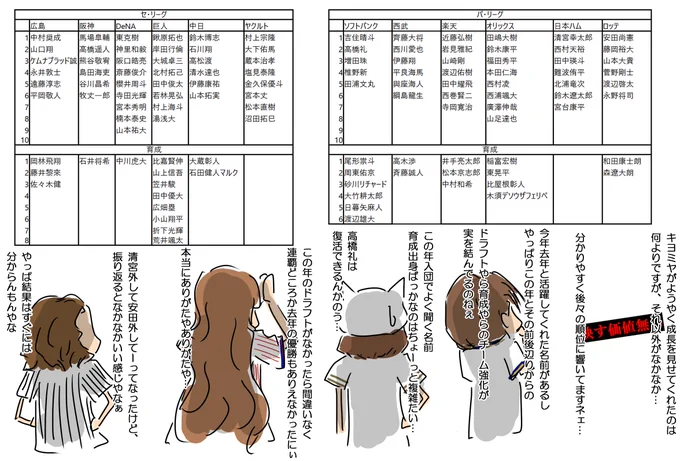 今年も、来週のドラフトに向けて5年前の2017ドラフト振り返り
我らがヤクのドラフトほんま神 