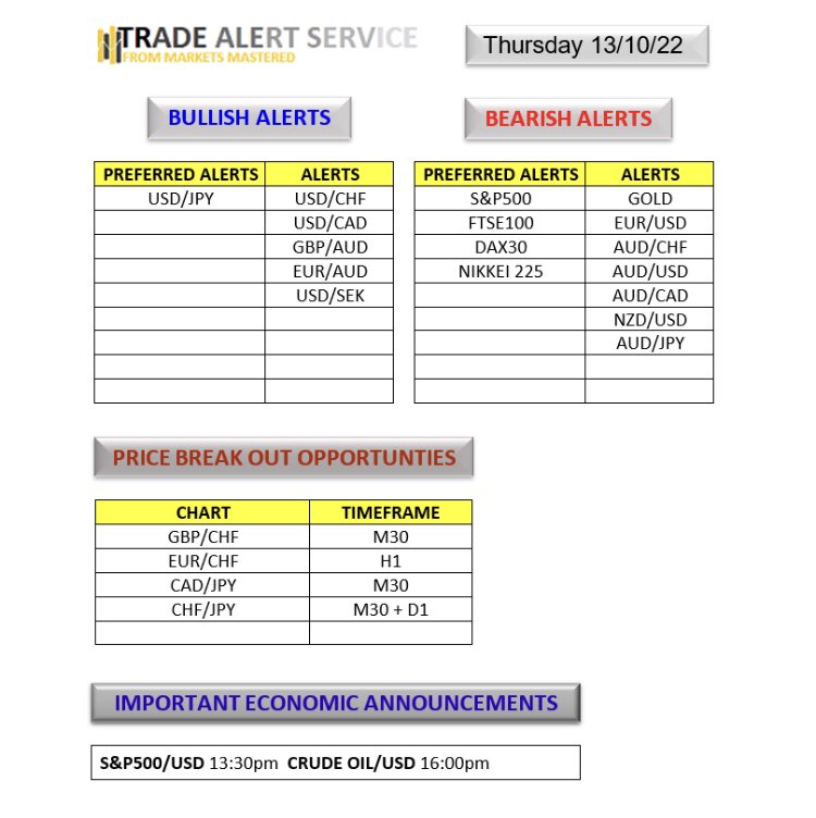 My customers are never short of trading ideas to ensure they always reach their daily profit target. Here’s today’s trading guidance that was sent to them earlier this morning ready for them to action multiple opportunities.