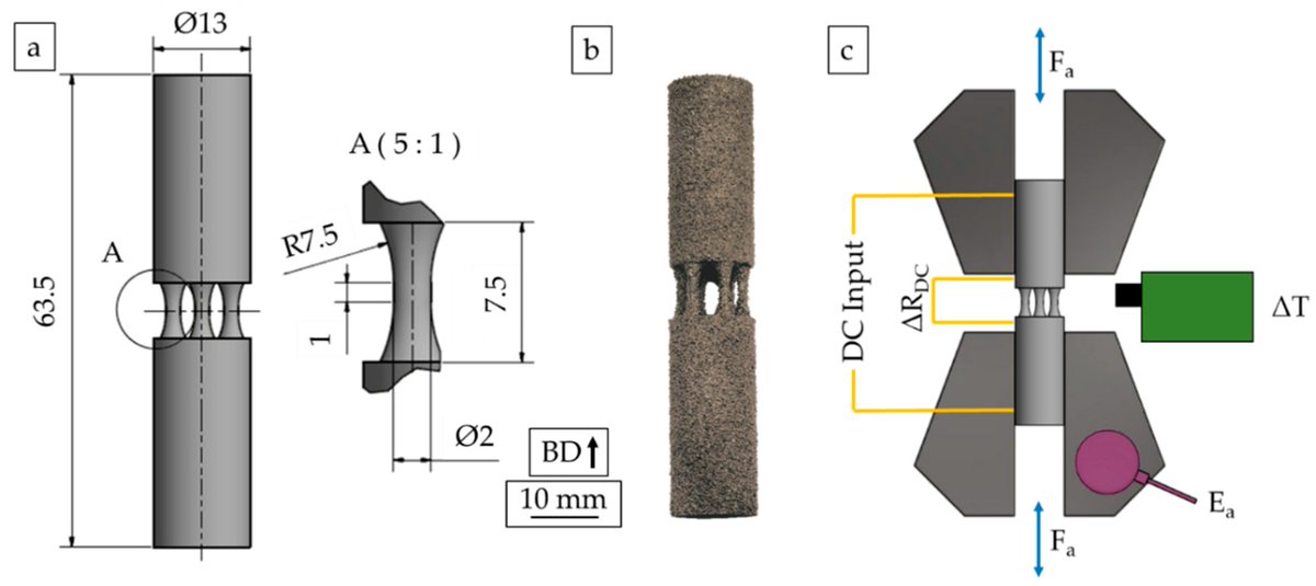 Materials_mdpi's tweet image. #SectionPaperRecommendation

Damage #Tolerance Evaluation of E-PBF-Manufactured Inconel 718 Strut Geometries by Advanced #Characterization Techniques 

👉Full Paper: 
mdpi.com/1996-1944/13/1…
👉Section:
mdpi.com/journal/materi…

#E-PBF
#Inconel 718