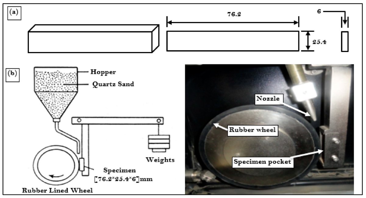 Materials_mdpi's tweet image. #SectionPaperRecommendation

#Abrasive Wear Behavior of Cryogenically Treated Boron #Steel (30MnCrB4) Used for Rotavator Blades

👉Full Paper: 
mdpi.com/1996-1944/13/2…
👉Section:
mdpi.com/journal/materi…

#austenitization
#cryogenic
#microstructure