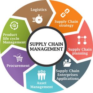 Supply chain management!

#AI #DataSecurity #DataAnalytics #pythonlearning #java #Cloud #javascript #BigData #5G #MachineLearning #R #reddit #WomenInSTEM #fintech #technology #blockchain #100DaysOfCode #IoT #dataScientist #DigitalNatives #DigitalTransformation