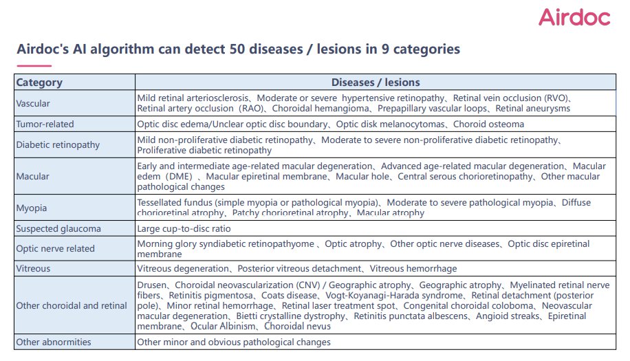 DynamicMedical3's tweet photo. All these categories have multiple diseases within them. You can easily find them in the below attached picture.

If you want to know more about Airdoc, contact us on the following;

airdocpakistan@gmail.com
02134322252

Stay tuned for more updates! https://t.co/jX7YSwxzz6