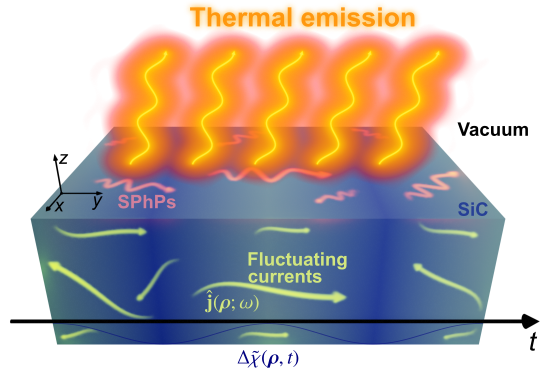JEnriqueVL's tweet photo. 🔴New paper in arXiv! Investigating thermal emission in temporal metamaterials, we unraveled new thermal properties and striking phenomena that stretch out the physical limits imposed by Planck's law for thermal radiation. Find out more (preprint version): https://t.co/lMA2Qau8JO https://t.co/9hMesuPnB2