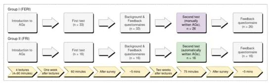 MathematicsMDPI's tweet image. 🎊 #mdpiMathematics #particularinterest Article by Boštjan Slivnik(et al.)

💌 &quot;On Comprehension of Genetic Programming Solutions: A Controlled Experiment on Semantic Inference&quot; 

👉 mdpi.com/2227-7390/10/1… 

#genetic_programming  #semantic_inference
 
@MDPIOpenAccess