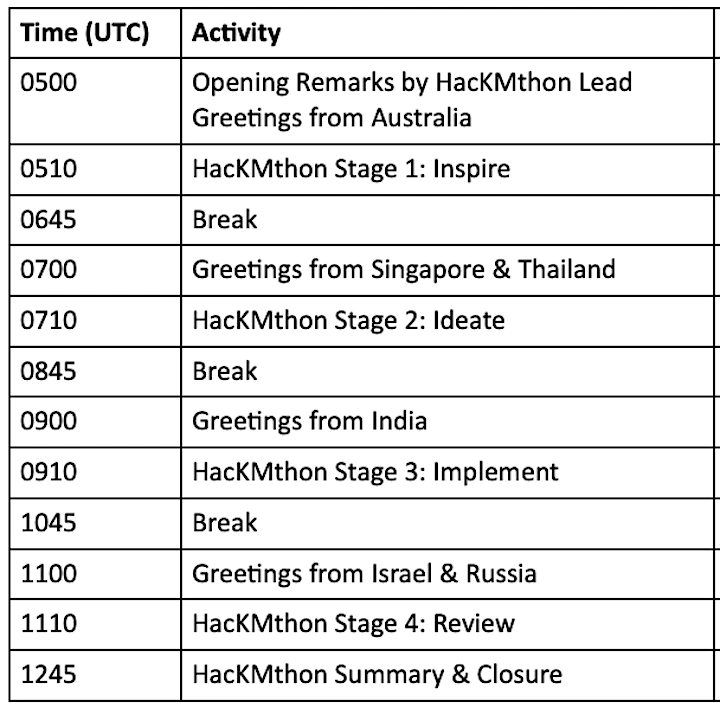 MadanRao's tweet photo. An amazing global #hackathon wrapped up yesterday, by/for the #KnowledgeManagement community in a hybrid #brainstorming session. Here are my Top 10 Takeaways!🙏
#KM #KMGN #knowledge #collaboration #digital #platform #leadership #creativity #ideation #tips
https://t.co/HBTMvCRzWh https://t.co/BQdBSAm3OZ