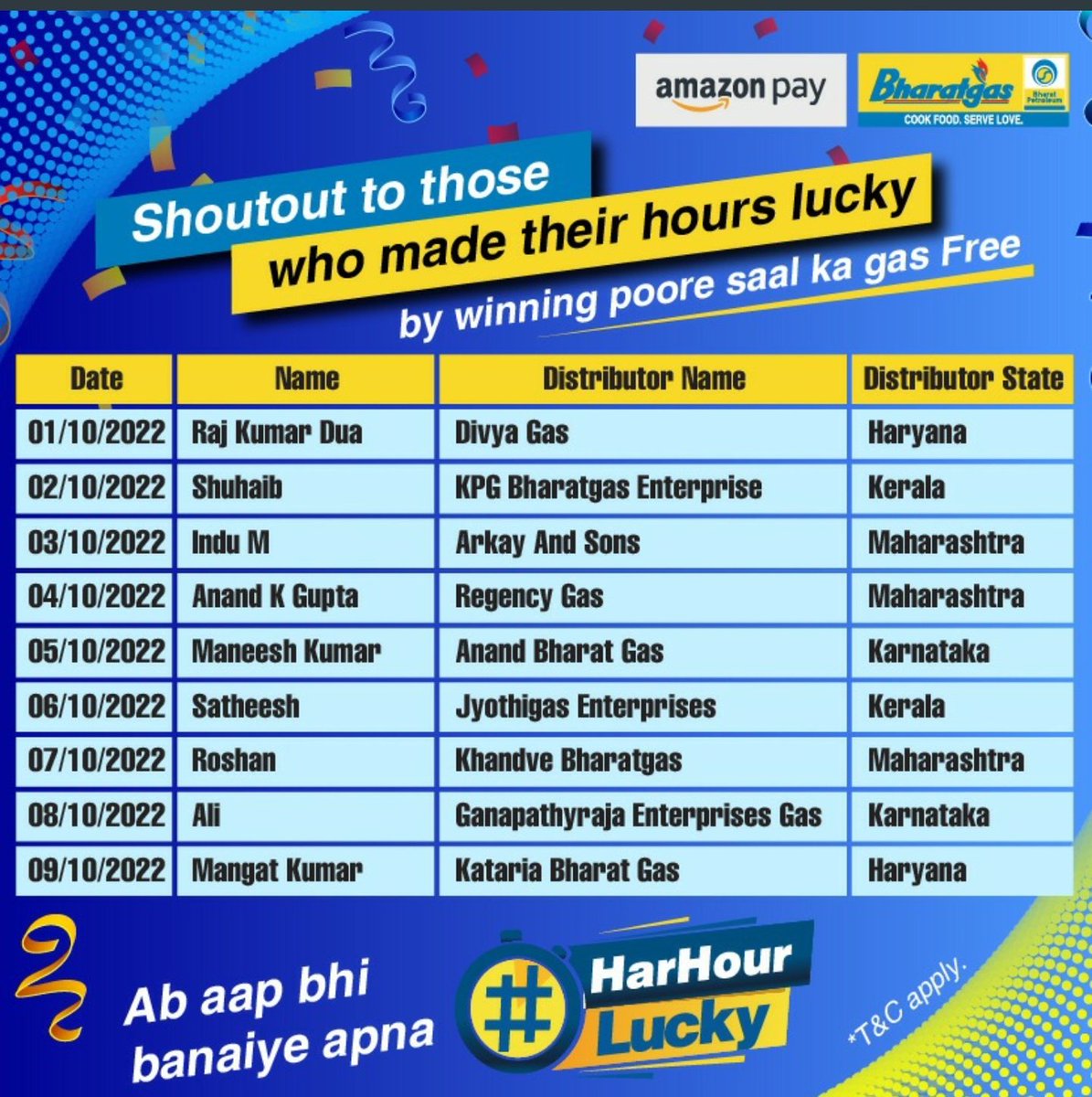BPCLWai's tweet photo. Congratulations lucky winners of #Bharatgas. You too can be lucky simply by booking your cylinder on #Amazon through your Amazon Pay UPI and winning free refills, all for a whole year. Isn’t that some luck? Get #HarHourLucky https://t.co/FRKSQW8Kwd