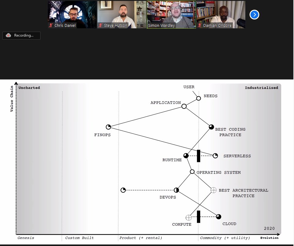 Wardley Maps tweet media