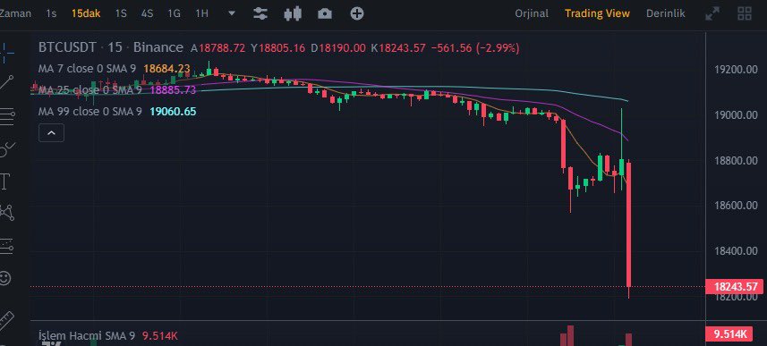 JafarovaTrade's tweet photo. 😱 Terrible 😱 #cryptocurrencies #CPI https://t.co/1HzipNStYI