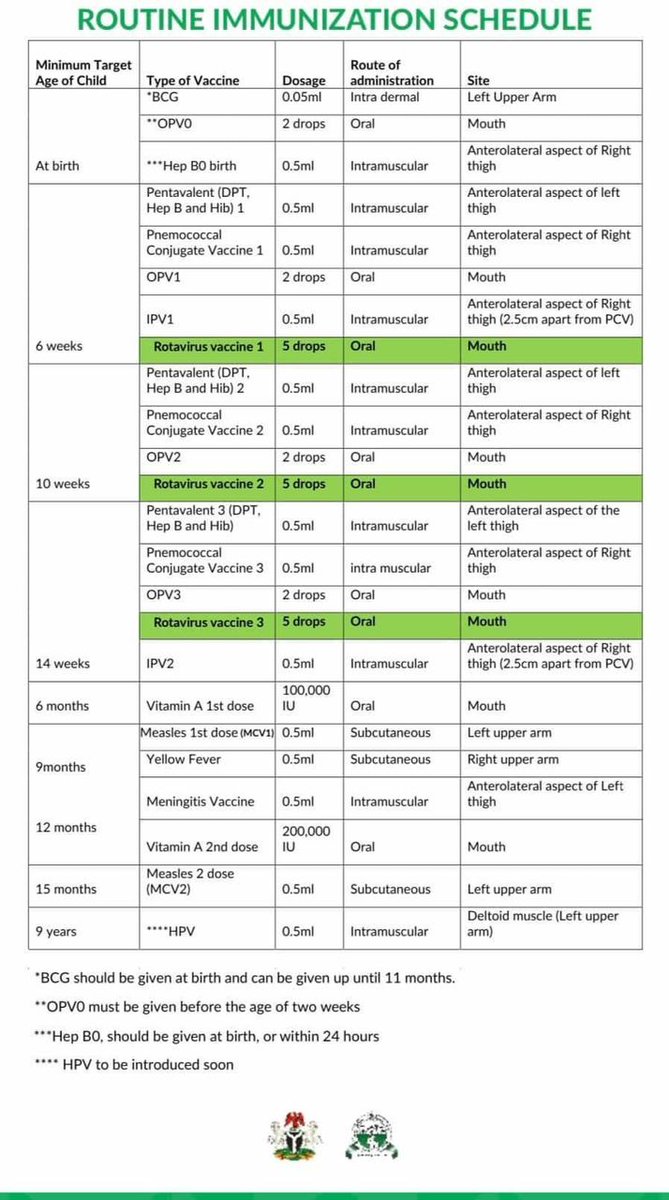 AnireOduko's tweet image. Join me today in another episode of the #hellodoc show to #poweruphealthandimmunization at Nigeria info radio station by 2.30 p.m today...

Let&apos;s meet here to discuss the routine immunisation schedule in Nigeria! 

See you soon?

#niyelcampaigns 
#PuHI 
#docanire
#publichealth