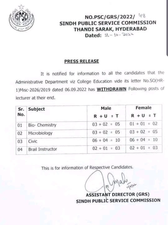 Sindh Government has Taken a Reverse Gear as College Education Department, Sindh has Decided to Withdraw Different Posts of Lecturer including Microbiology which is the Backbone of Biological Sciences to Deal with Deadly Bacteria and Viruses. 
1/2.