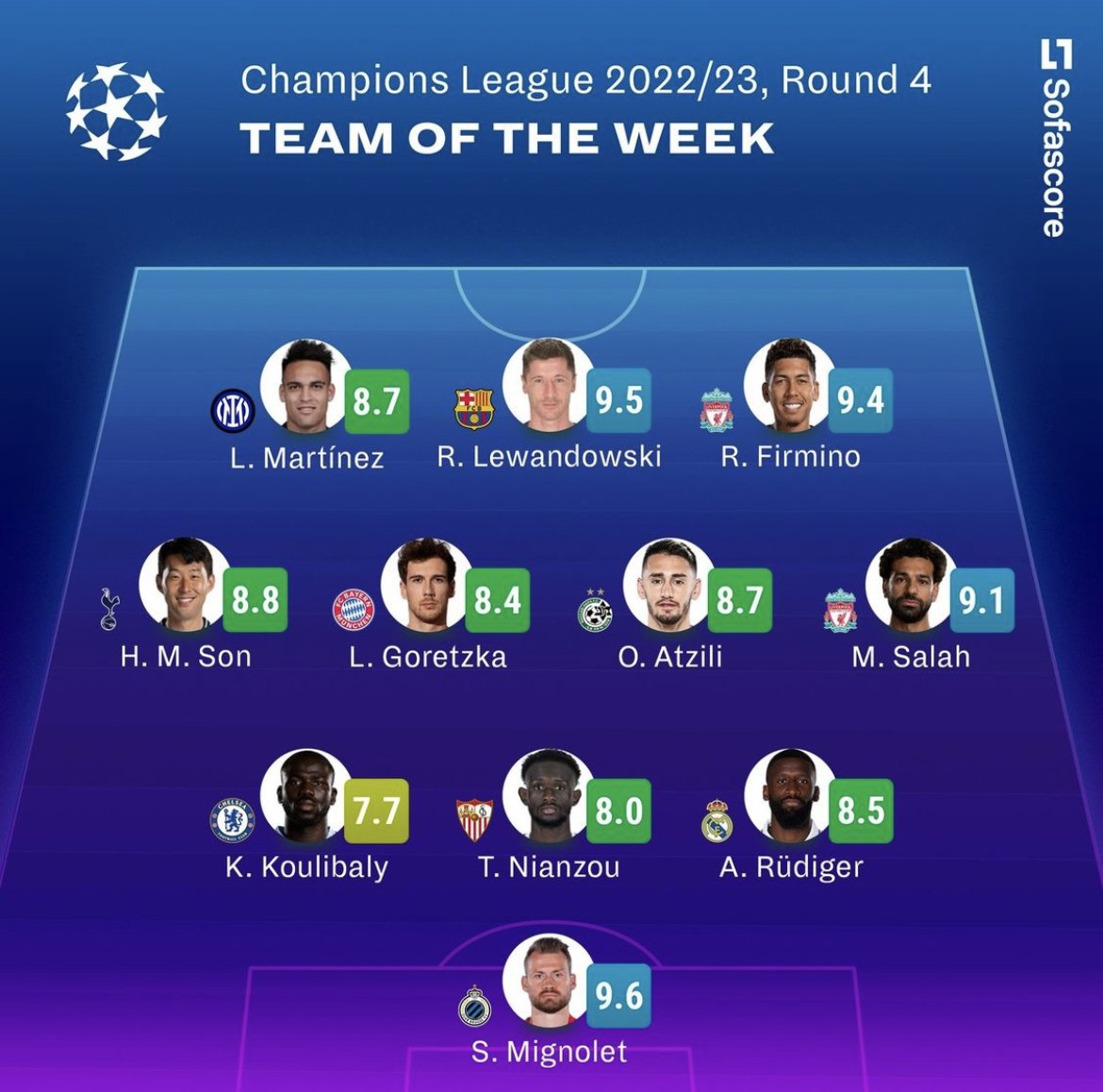 fcbstuffbr's tweet image. Robert Lewandowski foi o único jogador do Barcelona presente no time da semana da UEFA Champions League. @SofascoreBR #fcb
