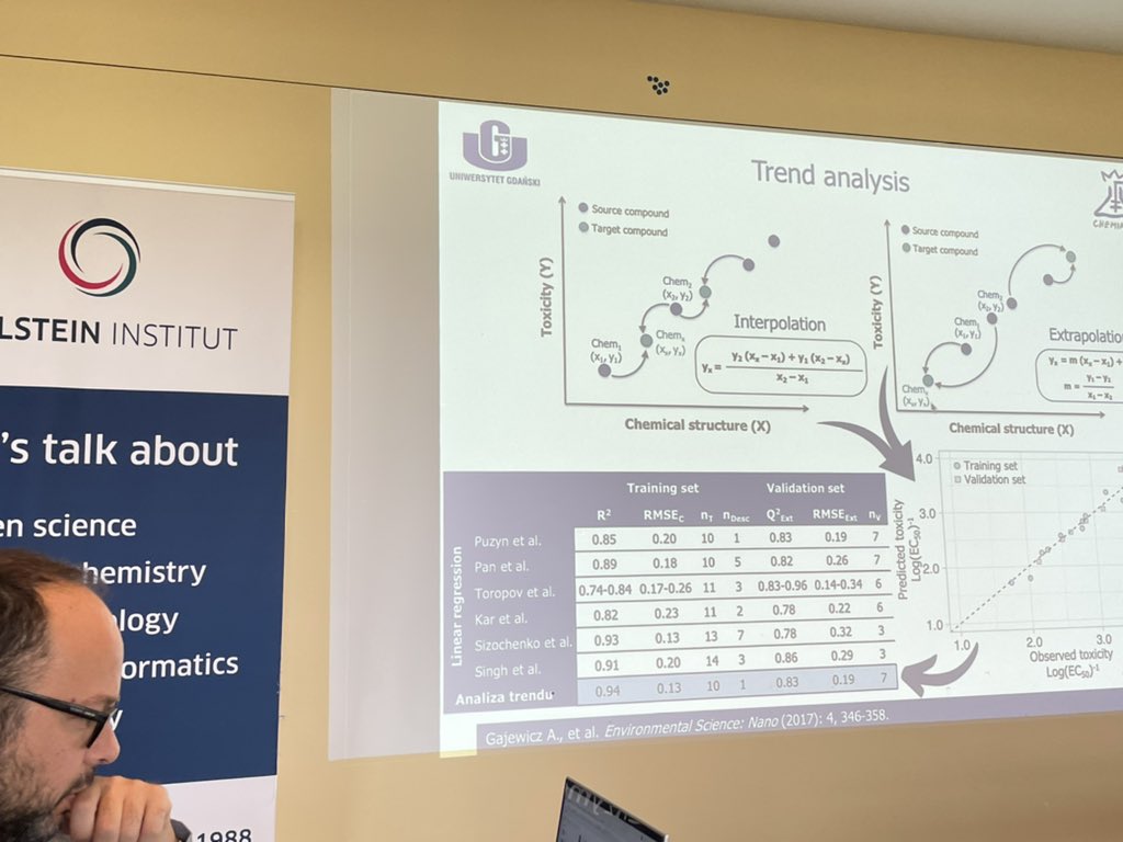 iseult5's tweet image. Missing values can be estimated by scaling from trend analysis - interpolation and extrapolation. Provides reliable prediction of missing data but limited to 1 independed variable as predictor!PCA allows extension by a score vector with more variables #beilsteinNanoinformatics