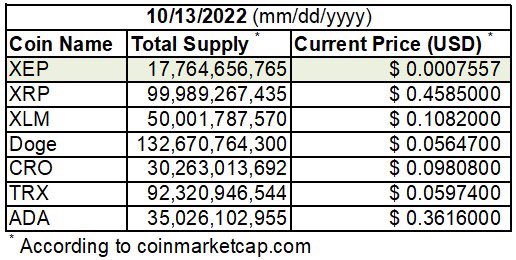Rare is <a href="/ElectraProtocol/">Electra Protocol</a> in all that is #crypto rare is $XEP in all that is #blockchain rare is #XEP🧿 in all that is #utility &amp; rare is #DataMoney in total supply. 

Make no mistake #DataMoney is the rarest of them all. 

#FollowTheProtocol 

ElectraProtocol.com

#WeAreXEP