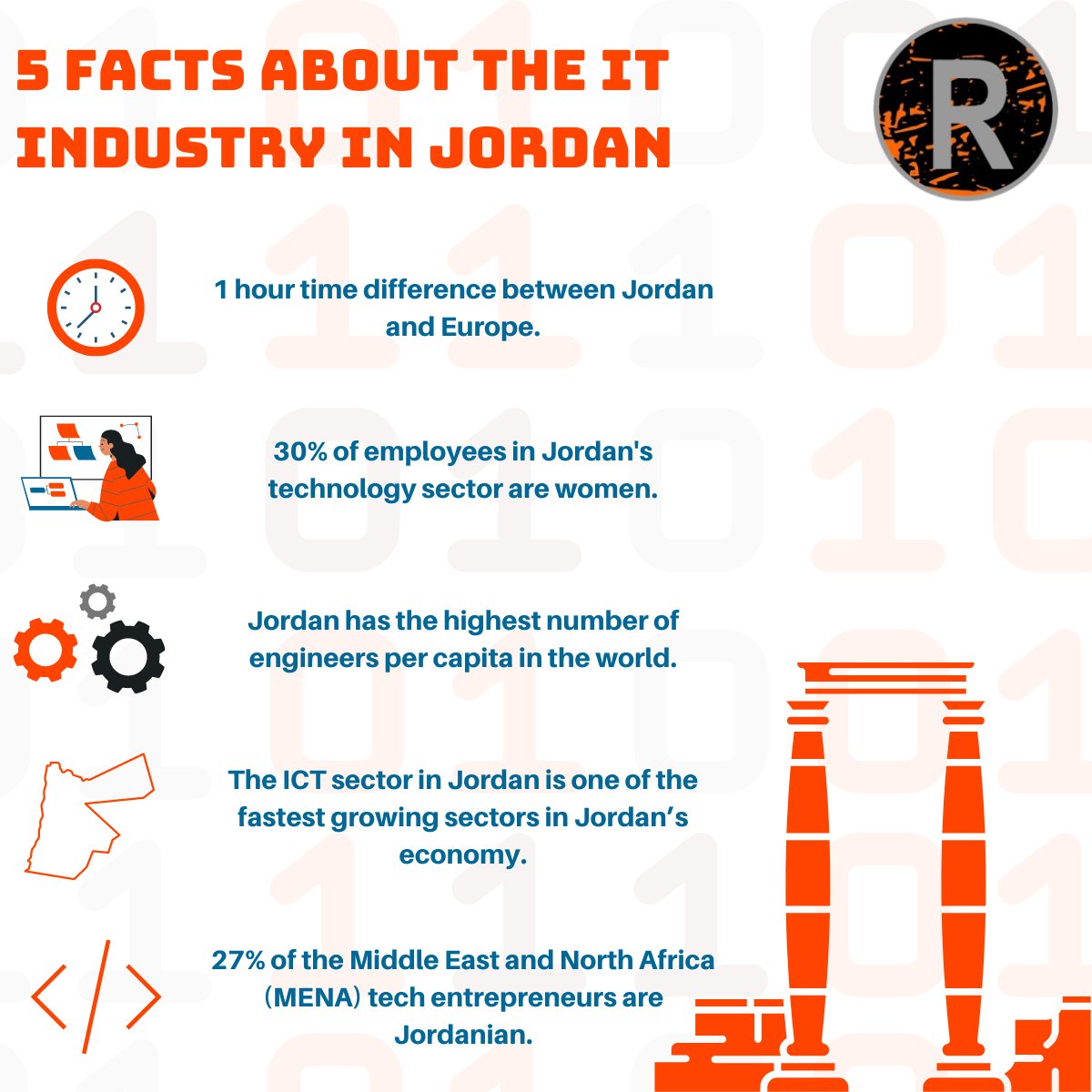 rockware12's tweet photo. https://t.co/mN1P98UdKD
#offshoring #outsourcing https://t.co/x8bBhFZW3n