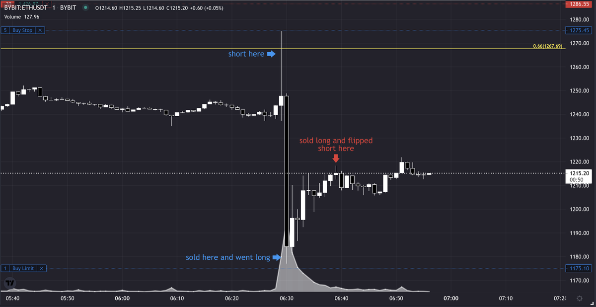 fuck your feelings, we called this out over 20+ hrs ago.

it happened to a fucking tee.

easy 240% port gains today.

few.