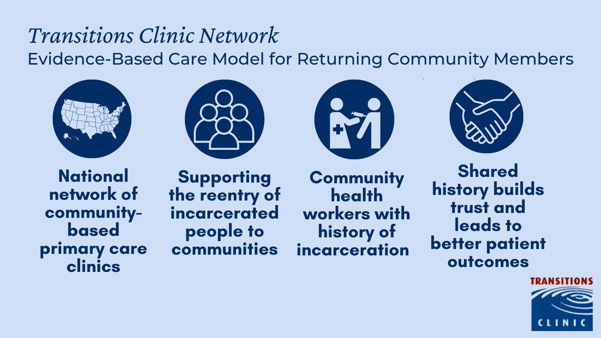 Our evidence-based model leads to better outcomes for patients. Healthcare is reentry.