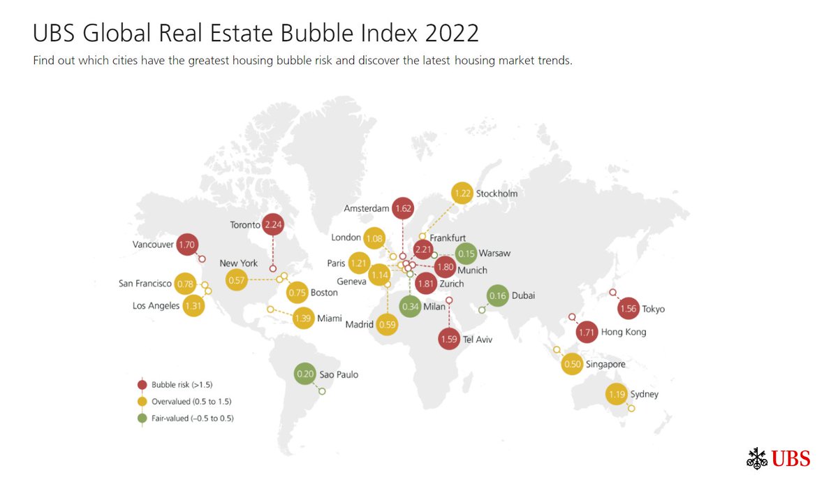 UBS's tweet photo. Our 2022 Global Real Estate Bubble Index is out.
Read the full report and find out if your city is at risk of a property bubble.
https://t.co/b4s39M0nGz
#GREBI #ShareUBS https://t.co/g6hINxpLPI