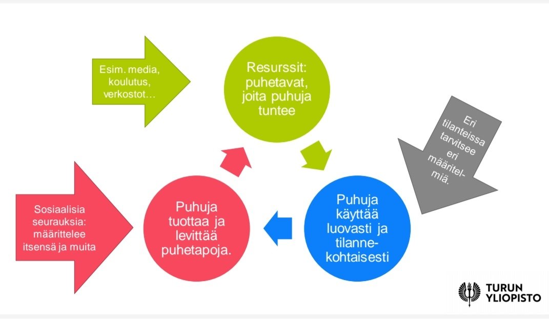 anulkimanen's tweet photo. Olipa mukava #tutkijatavattavissa vierailu Oulun lyseoon! Mediatutkijaa kaivattiin UE6-kurssille, ja vaikken sellainen ole, puhuin aiheesta, joka liittyy mediaan(kin). Vahvistui ajatus, että #diskurssi en tunnistaminen on #kansalaistaito, ei vain tutkimusmenetelmä. https://t.co/iSnBDRBWcq