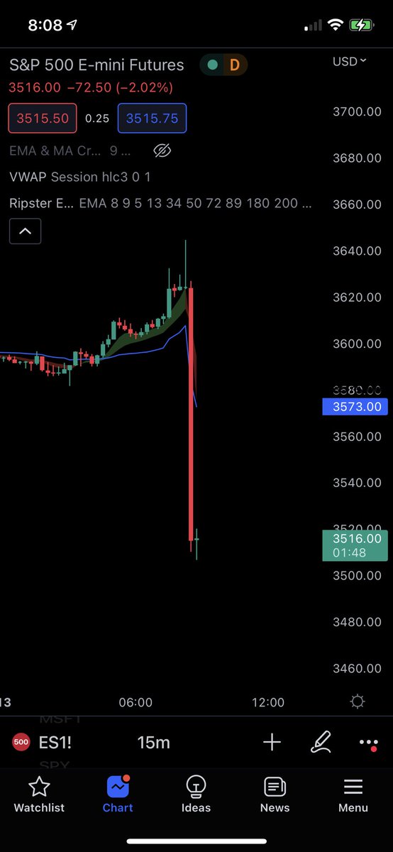 TheTradingChamp tweet media