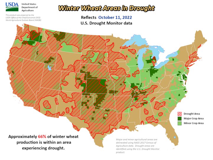 🔥US Drought Monitor🔥 Grain Production Areas Experiencing Drought (+/- weekly change) 🌽Corn: 49% (+5%) 🌱Soybeans: 48% (+7%) 🌾Spring Wheat: 74% (+12%) 🌾Winter Wheat: 66% (+3%)