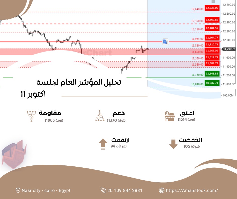 ضارب على طاير 💸 ودبل محفظتك بتوصيات مجانية 💯

للمضاربة الرابحه 👏 و #اسهم_تدبيله ✨ فقط انضم لرابط الواتساب مجانا 👇 وترسلك اقوي التوصيات الرابحه 😍chat.whatsapp.com/IPVLLditfLoE0I…