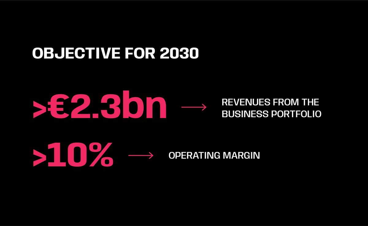 renaultgroup's tweet photo. The Future Is NEUTRAL aims to be the industrial and European leader in the closed-loop automotive circular economy for all players in the automotive world, beyond Renault Group. ♻️ https://t.co/zviHQyVPIV
