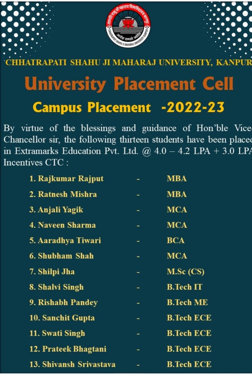 csjmuofficial's tweet photo. #CampusPlacement #2022_23
By virtue of the blessings and guidance of Hon'ble VC @vpathakin sir, the following thirteen students have been place in Extramarks Education Pvt. Ltd. @ 4.0 – 4.2 LPA + 3.0 LPA Incentives CTC
Prof Dr Vinay Kumar Pathak
#57yearsofcsjmu #CSJMU https://t.co/RkTWqACUH0