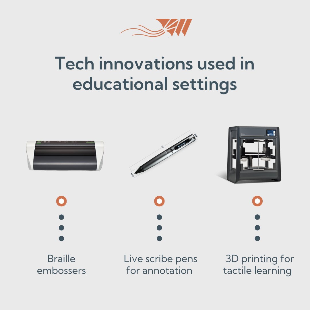 empowereduspod's tweet photo. In this episode of #TechnicallySick accessibility guru @accessaces shared these 3 tech innovations used in educational settings:
1️⃣ 3D printing for tactile learning
2️⃣ Live scribe pens for annotation
3️⃣ Braille embossers

What tech do you think can make education more accessible? https://t.co/gr9vtIAquy