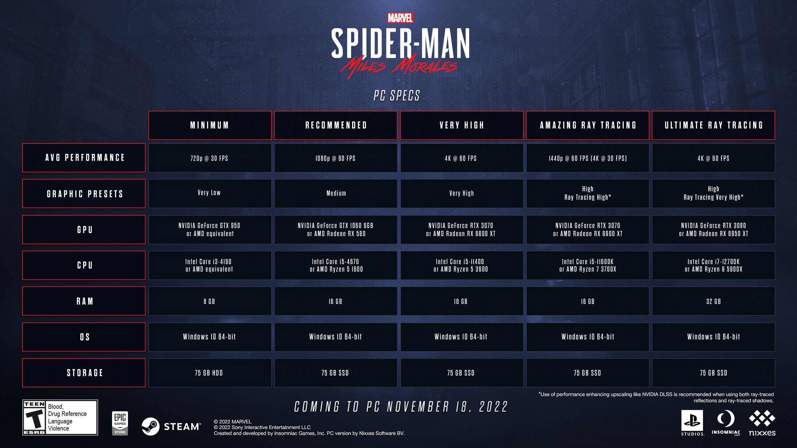 FYi There is PRE-LOAD for Spider-Man on PC : r/Steam