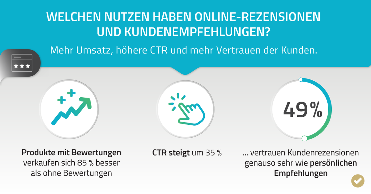 ProvenExpert's tweet photo. Mehr Umsatz, höhere CTR und mehr Vertrauen aufseiten der Kunden. 😲 Hört sich gut an, nicht wahr? 🙌 Mit Online-Bewertungen ist das möglich! 💪

#provenexpert #onlinerezensionen #kundenempfehlung https://t.co/0rFTb5Jpg3