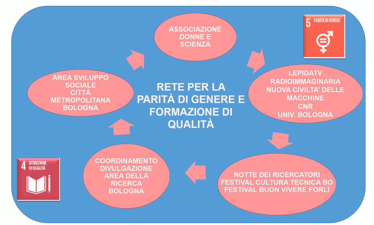 Contributo al femminile all’educazione tecnica e scientifica per le materie #STEM.
<a href="/SvevaAvve/">Sveva Avveduto</a> Mila D'Angelantonio Mariangela Ravaioli  <a href="/ScienzaDonne/">no</a>  
#Goal4 #Goal5 #SDGS #Agenda2030 #geoethicsday2022 <a href="/IAPGeoethics/">IAPG Geoethics</a>
Just published:
rosenbergesellier.it/ita/scheda-lib…